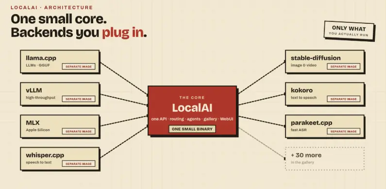 LocalAI 网站截图预览