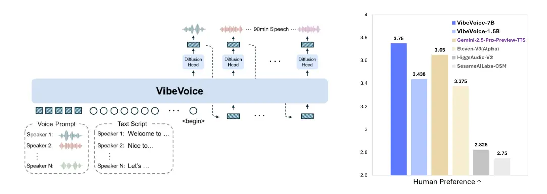 VibeVoice 网站截图预览