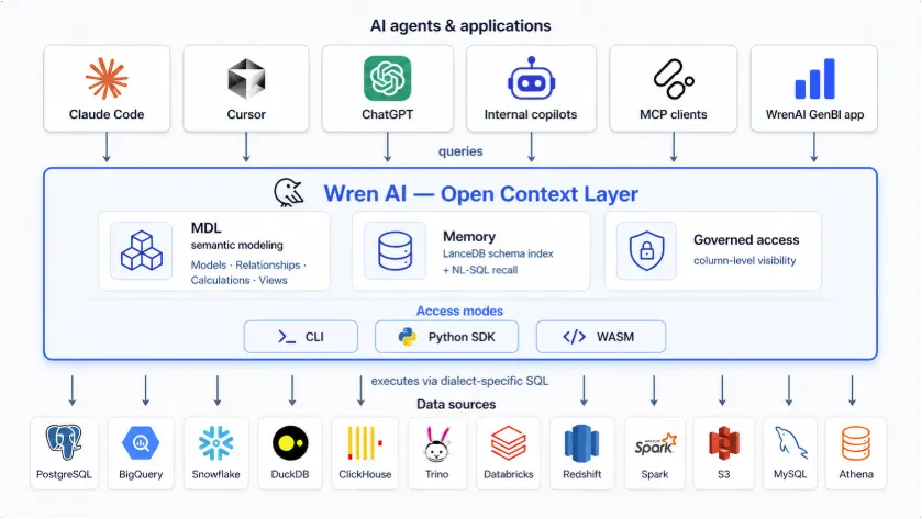 WrenAI 网站截图预览