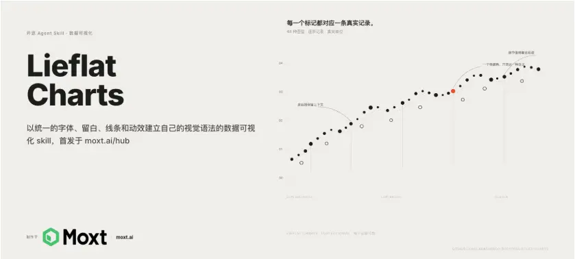 Lieflat Charts 网站截图预览